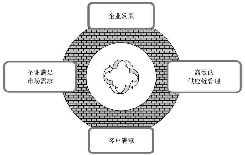 供应链管理的意义