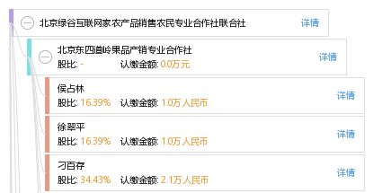 北京绿谷互联网家农产品销售农民专业合作社联合社